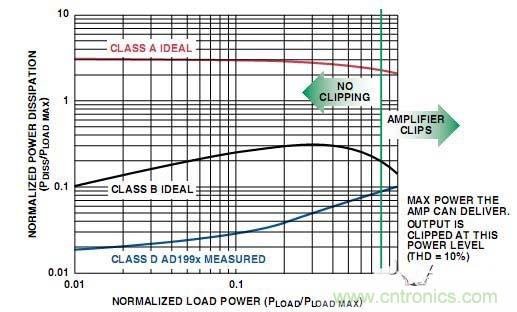 工程師教你如何設(shè)計(jì)一個(gè)“優(yōu)質(zhì)”D類音頻放大器！