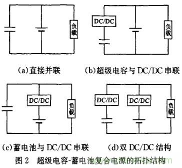 超級(jí)電容在電動(dòng)車中應(yīng)用研究及發(fā)展趨勢分析