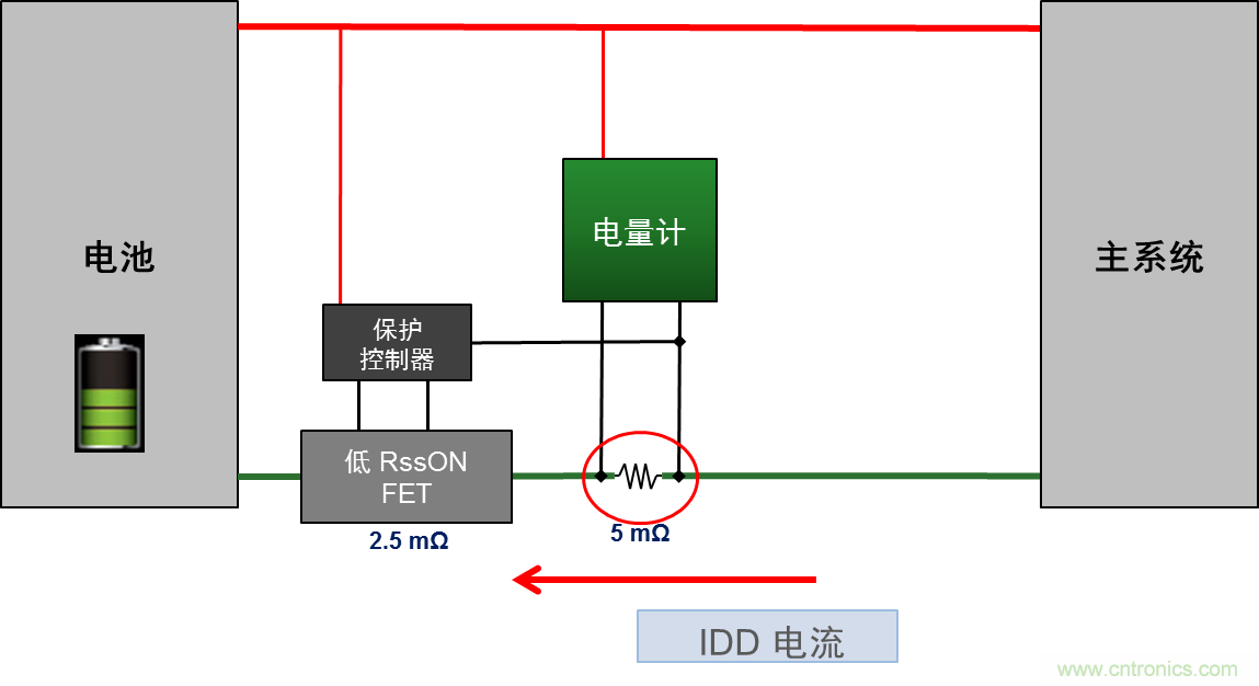 可穿戴設備電量計的準確度令人堪憂，如何破解？