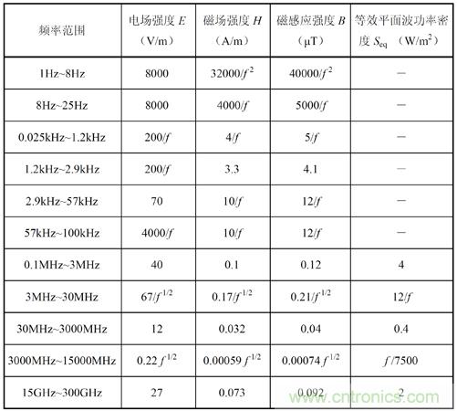 如何防護(hù)電磁輻射，對(duì)人體健康到底有沒有危害？