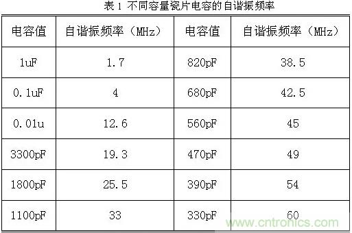 采用電容器抑制電磁干擾時需要注意什么？