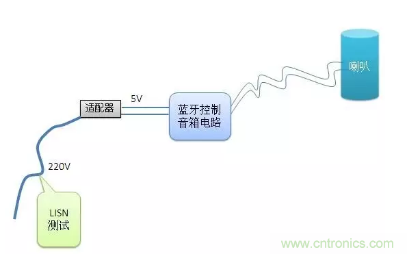 傳導發(fā)射，狠招不出，限值超標就是解決不了