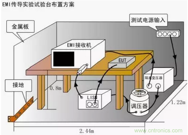 傳導發(fā)射，狠招不出，限值超標就是解決不了