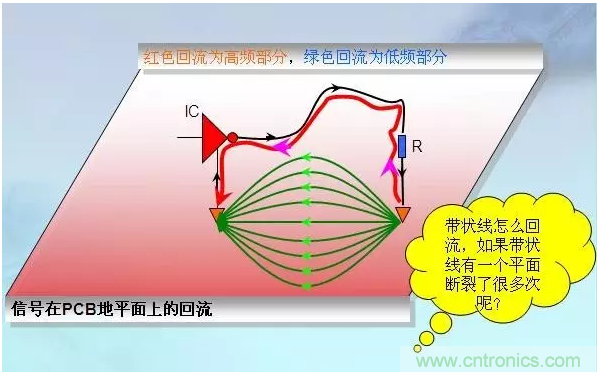 RE102測(cè)試中，單點(diǎn)超標(biāo)且高頻有雜散如何整改？