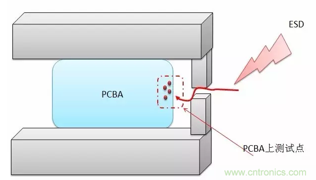 產(chǎn)品ESD測試中，空氣放電機(jī)器容易死機(jī)怎么破？