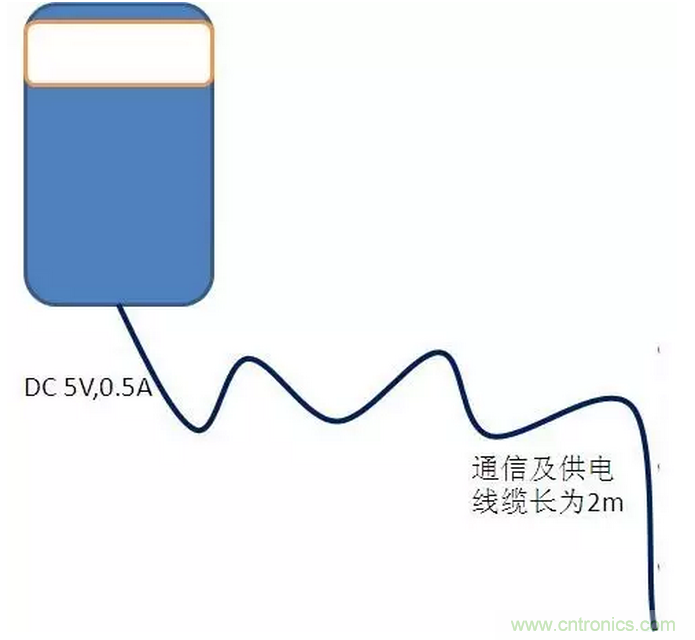 CISPR22 RE ClassB測試中RE輻射超標(biāo)十幾dB，怎么辦？
