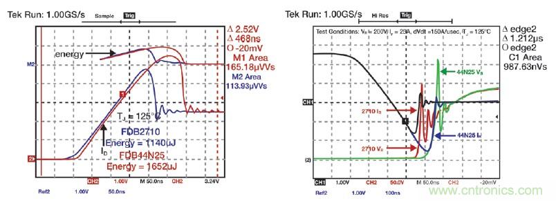 MOSFET靠什么進軍IGBT的應(yīng)用領(lǐng)域？