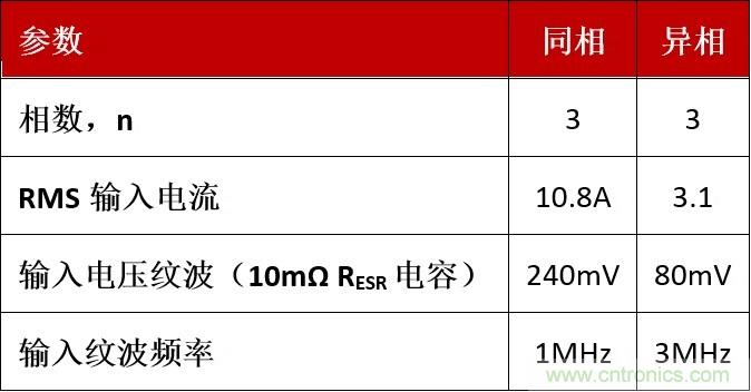 相移時(shí)延如何改善DC/DC轉(zhuǎn)換器性能？