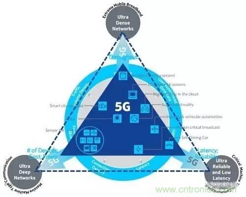 NB-LTE與NB-CIoT誰更能討得5G的歡心？