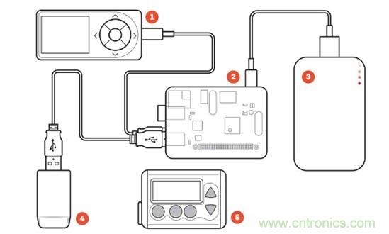 這些新“上線”的智能醫(yī)療設備，真的實用嗎？
