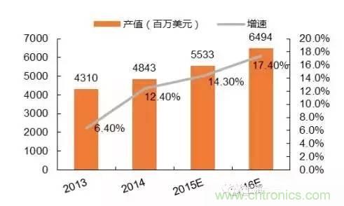 SiP封裝如何成為超越摩爾定律的重要途徑？