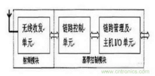SiP封裝如何成為超越摩爾定律的重要途徑？