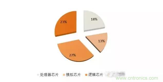 SiP封裝如何成為超越摩爾定律的重要途徑？