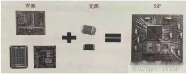 SiP封裝如何成為超越摩爾定律的重要途徑？