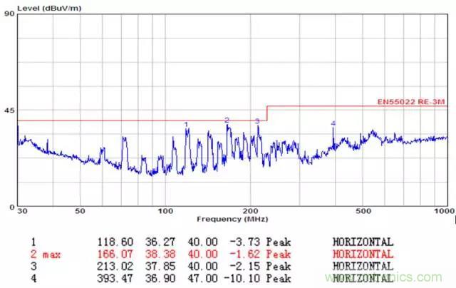 時(shí)鐘擴(kuò)頻技術(shù)在行車(chē)記錄儀EMI抑制中的應(yīng)用