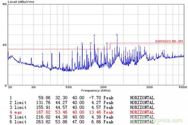 時(shí)鐘擴(kuò)頻技術(shù)在行車(chē)記錄儀EMI抑制中的應(yīng)用
