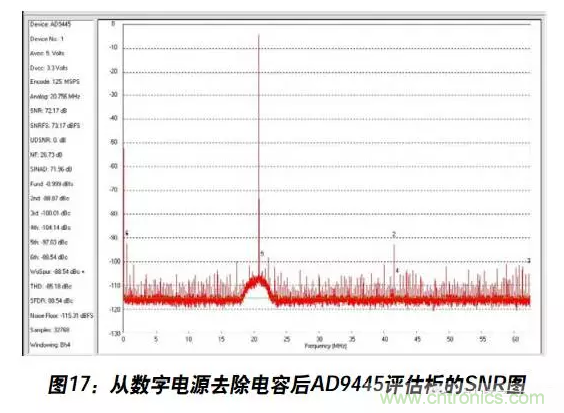 例解電路去耦技術(shù)，看了保證不后悔
