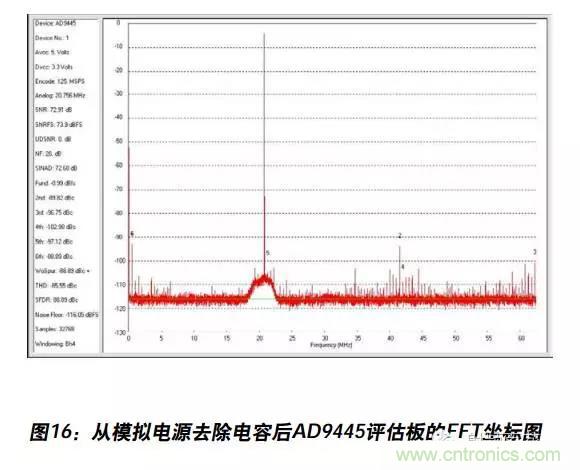 例解電路去耦技術(shù)，看了保證不后悔