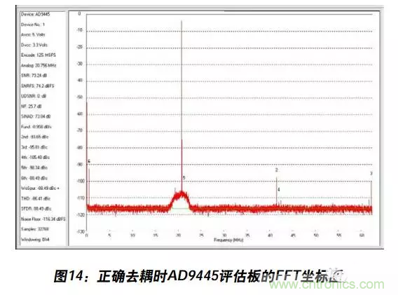 例解電路去耦技術(shù)，看了保證不后悔