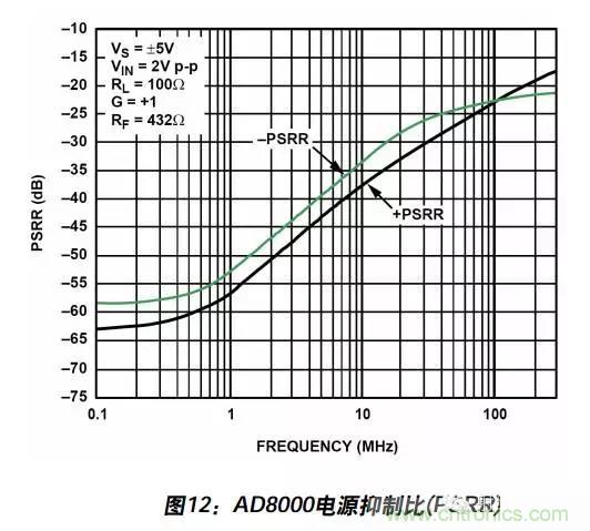 例解電路去耦技術(shù)，看了保證不后悔