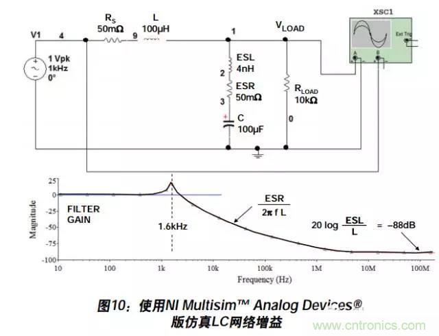 例解電路去耦技術(shù)，看了保證不后悔