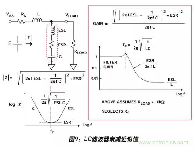 例解電路去耦技術(shù)，看了保證不后悔