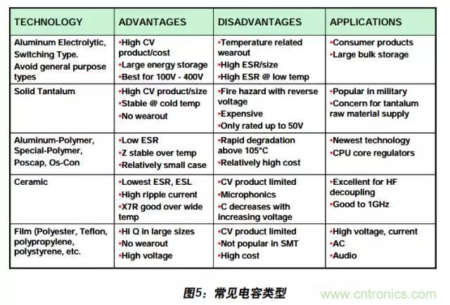 例解電路去耦技術(shù)，看了保證不后悔