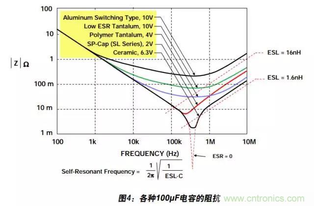 例解電路去耦技術(shù)，看了保證不后悔