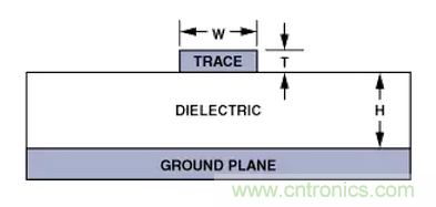 “歪果仁”經(jīng)驗之談:高頻PCB布線實踐指南