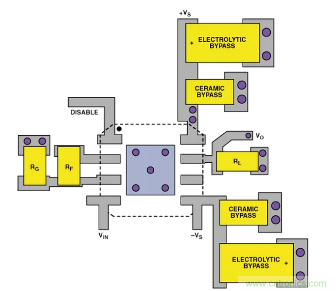 “歪果仁”經(jīng)驗之談:高頻PCB布線實踐指南