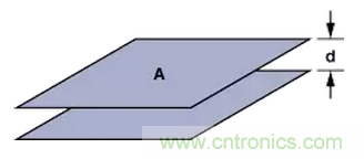“歪果仁”經(jīng)驗之談:高頻PCB布線實踐指南