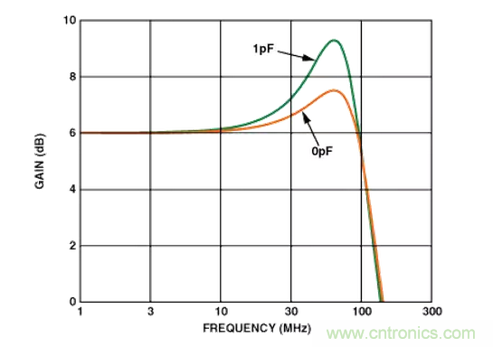 “歪果仁”經(jīng)驗之談:高頻PCB布線實踐指南