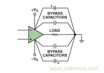 “歪果仁”經(jīng)驗之談:高頻PCB布線實踐指南