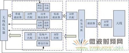 Atheros對(duì)Ralink，看WiFi產(chǎn)品的射頻電路設(shè)計(jì)