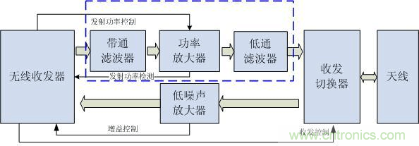 Atheros對(duì)Ralink，看WiFi產(chǎn)品的射頻電路設(shè)計(jì)