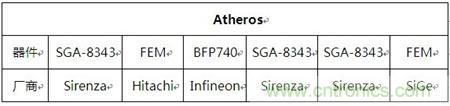 Atheros對(duì)Ralink，看WiFi產(chǎn)品的射頻電路設(shè)計(jì)