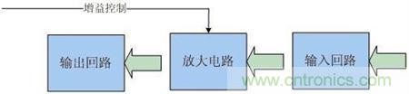 Atheros對(duì)Ralink，看WiFi產(chǎn)品的射頻電路設(shè)計(jì)