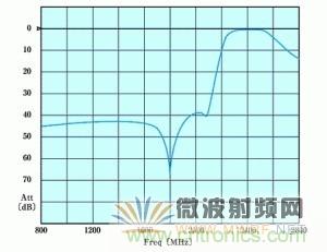 Atheros對(duì)Ralink，看WiFi產(chǎn)品的射頻電路設(shè)計(jì)