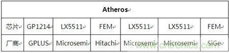 Atheros對(duì)Ralink，看WiFi產(chǎn)品的射頻電路設(shè)計(jì)