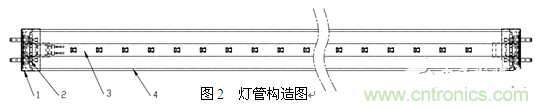 3、LED玻璃燈管生產(chǎn)方案