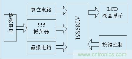 用555定時器如何設(shè)計(jì)電容測試儀？