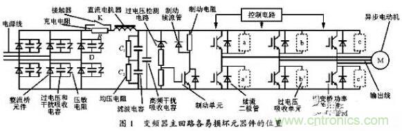 二、損壞原因查找