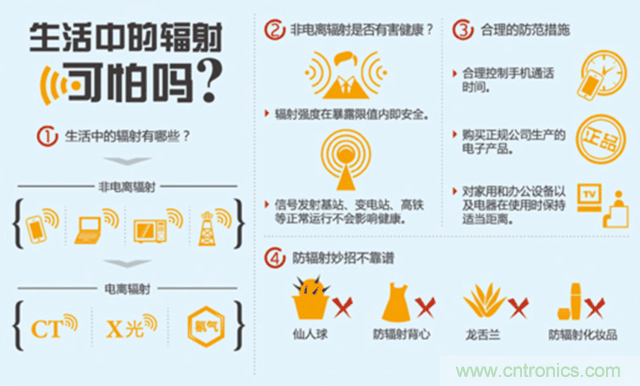 編輯親測帶你了解輻射真相，讓你不再談“輻”色變