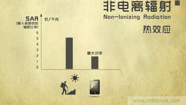 編輯親測帶你了解輻射真相，讓你不再談“輻”色變