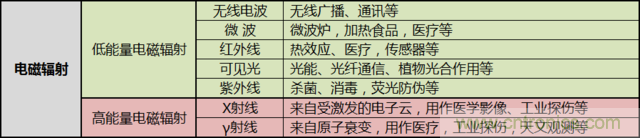 編輯親測帶你了解輻射真相，讓你不再談“輻”色變
