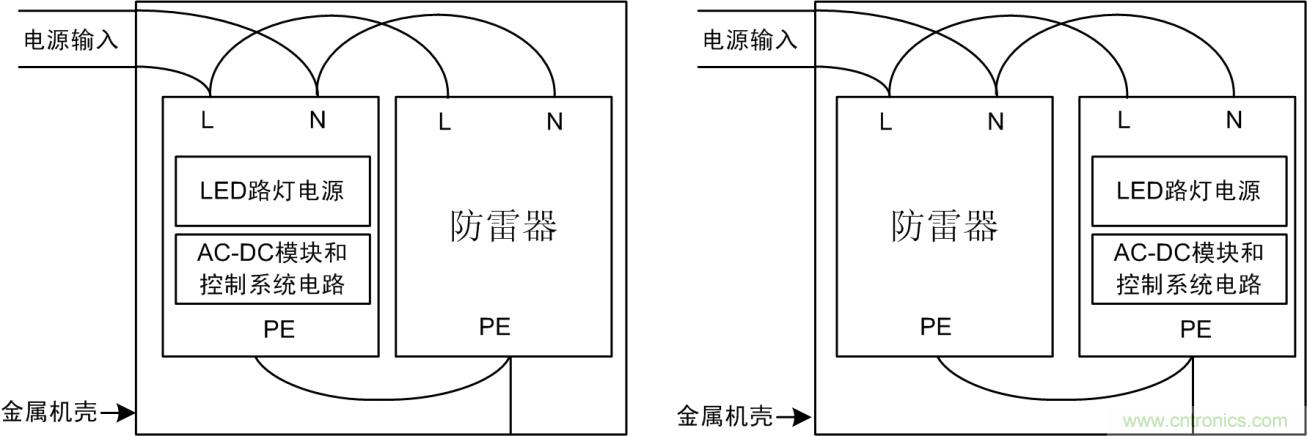 防雷器能否發(fā)揮作用？如何接線至關(guān)重要