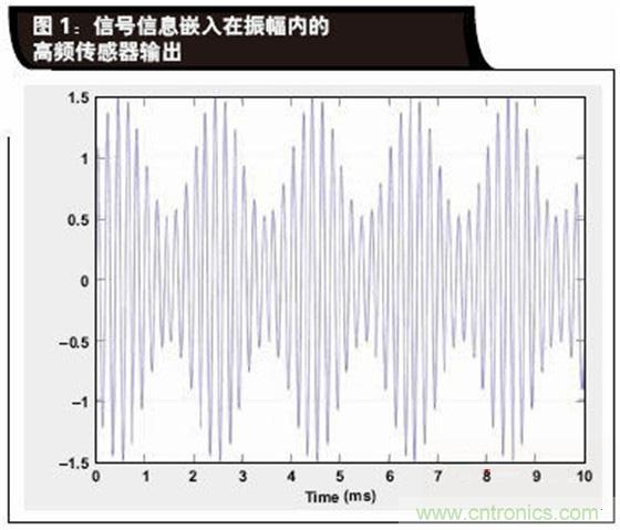 如何解決LVDT定位傳感器中非線性問(wèn)題？