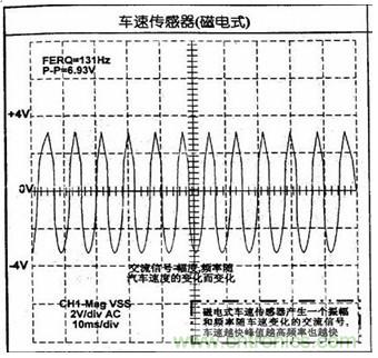 攻略：汽車(chē)傳感器的檢測(cè)與診斷方法