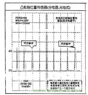 攻略：汽車(chē)傳感器的檢測(cè)與診斷方法