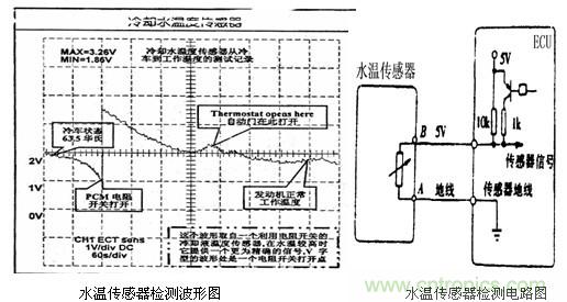 攻略：汽車(chē)傳感器的檢測(cè)與診斷方法